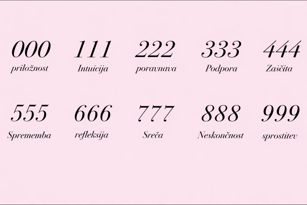 Angelska števila kot simbol ponavljajočih se številčnih zaporedij in notranjih sporočil