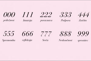 Angelska števila kot simbol ponavljajočih se številčnih zaporedij in notranjih sporočil