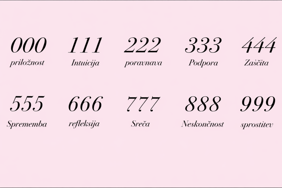 Angelska števila kot simbol ponavljajočih se številčnih zaporedij in notranjih sporočil